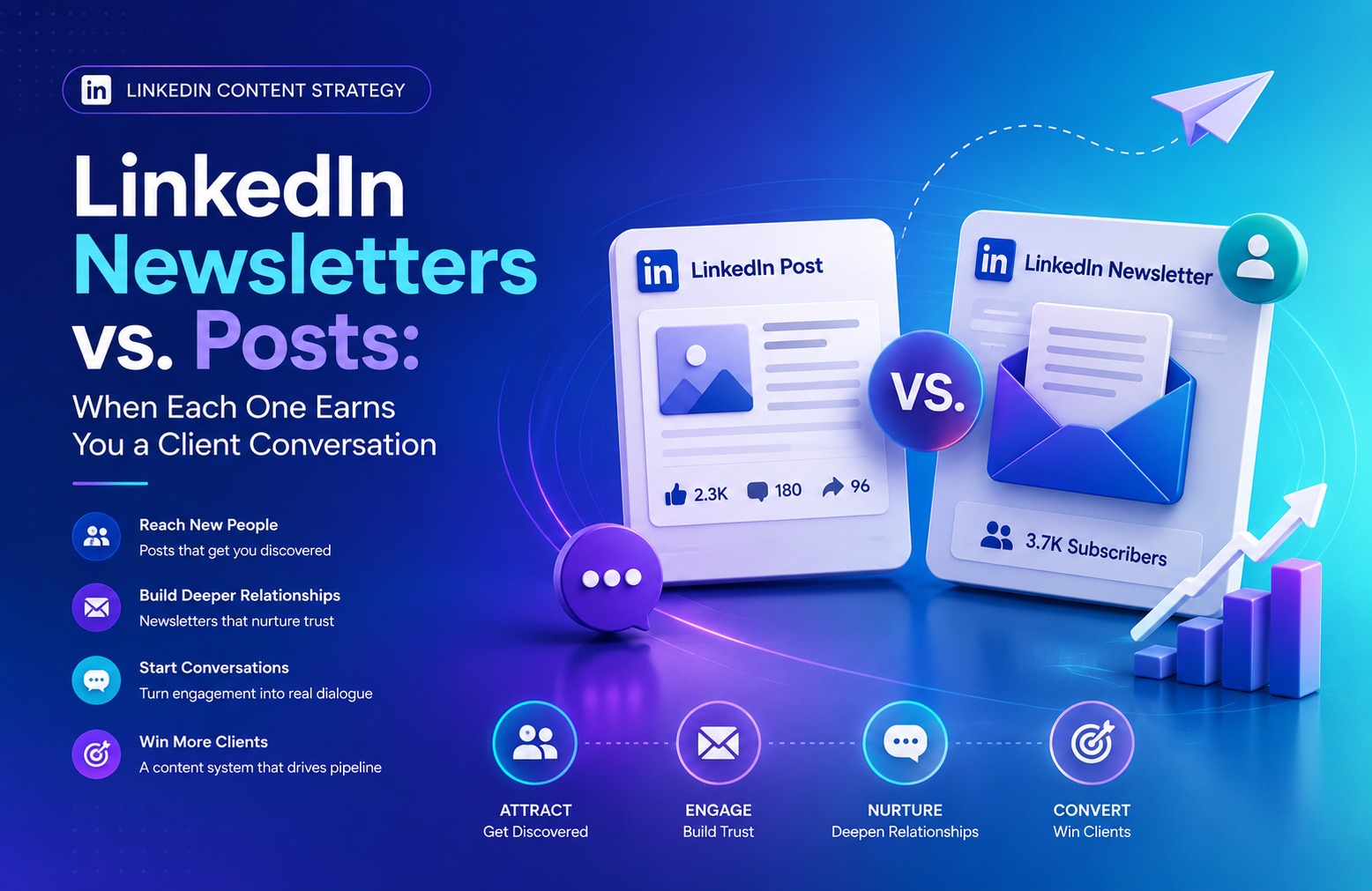 LinkedIn Newsletters vs. Posts: When Each One Earns You a Client Conversation