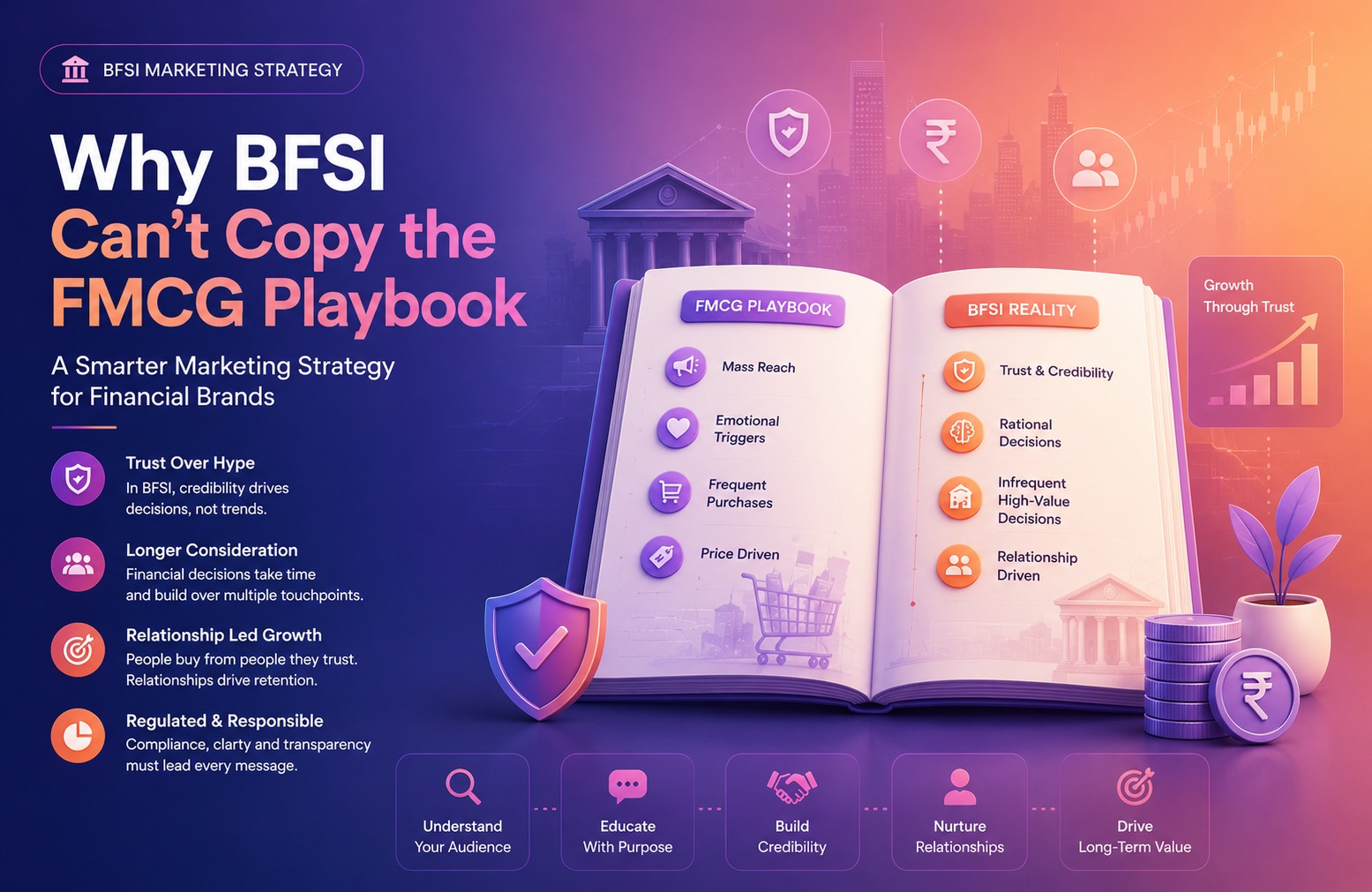 Why BFSI Marketing Can't Copy the FMCG Playbook (and What Works Instead)